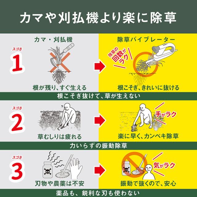 ※オマケ（安全メガネ）プレゼント※草刈り機 雑草抜き ムサシ 充電式除草バイブレーター18V バッテリーホルダー型 ハンドル付き（WE-770/WE-709）バッテリー・充電器付き 草取り 草むしり 草抜き 振動除草 除草機 ガーデニング 園芸 畑 庭 手入れ コードレス ハイパワー_9