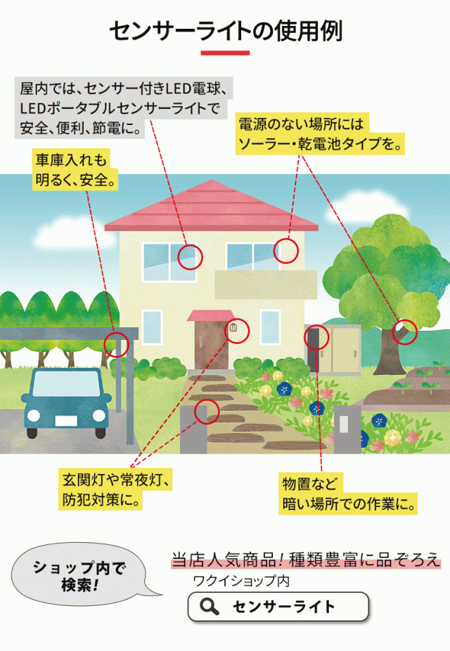 センサーライト 人感センサーライト 屋外 防犯ライト LEDセンサー