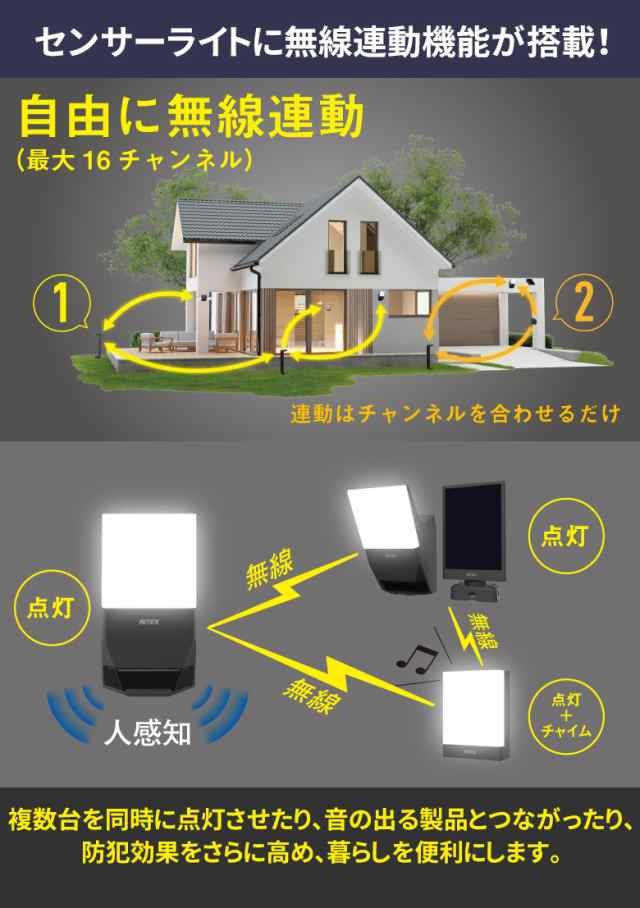 センサーライト 新商品 人感センサーライト 屋外 防犯ライト LED 