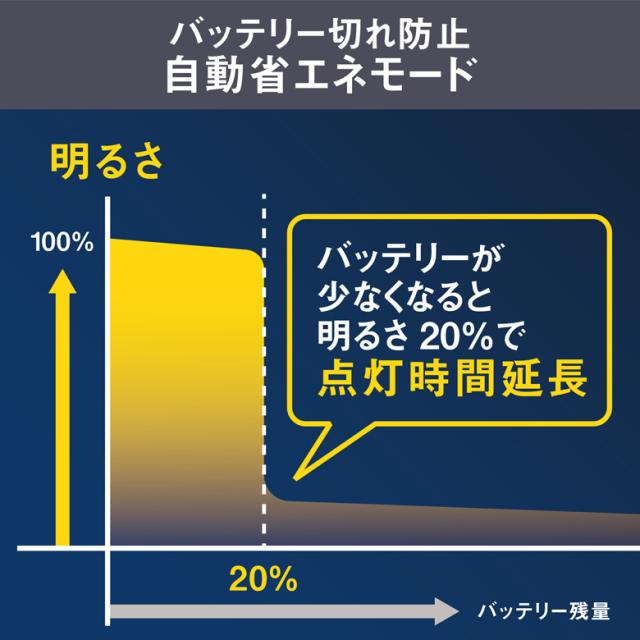 【51％引き】 人感センサーライト 屋外 防犯ライト ムサシ RITEX 7.5W×2灯 スライド型LEDソーラーセンサーライト（S-240L） 充電式 ソーラー式 ダブル ハイブリッド式 玄関 ガレージ 照明 防犯グッズ LEDライト 明るさ調整_4