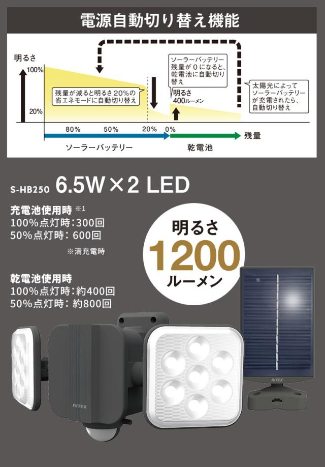 【52％引き】 人感センサーライト 屋外 防犯ライト ムサシ RITEX 6.5W×2灯 フリーアーム式 LEDハイブリッドソーラーライト（S-HB250） 乾電池式 ソーラー式 ダブル ハイブリッド式 玄関 ガレージ 照明 防犯グッズ LEDライト 明るさ調整_7