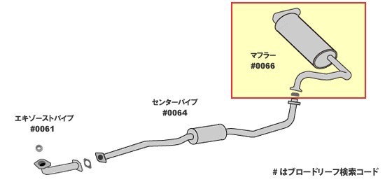 マフラー パジェロミニ H53A 58A キックス純正同等/車検対応065-116の通販はau PAY マーケット - 株式会社ＰartsＡero  パーツエアロ au PAY マーケット店 | au PAY マーケット－通販サイト