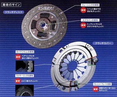 ダイハツ ハイゼットS210V エクセディ.EXEDY クラッチキット3点セット