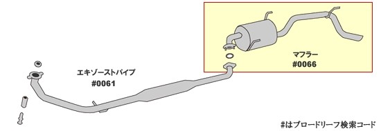 ダイハツ テリオスキッド J131G(2WD) J111G(4WD) 車検対応 
