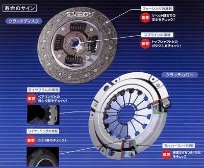 スバル サンバー TW1 エクセディ.EXEDY クラッチキット3点セット FJK005の通販はau PAY マーケット -  株式会社ＰartsＡero パーツエアロ au PAY マーケット店 | au PAY マーケット－通販サイト