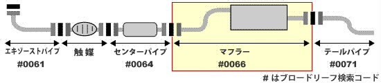 新品マフラー□キャンターFB501A FB511A FD501B FD50AB 純正同等/車検対応 067-4の通販はau PAY マーケット -  株式会社ＰartsＡero パーツエアロ au PAY マーケット店 | au PAY マーケット－通販サイト