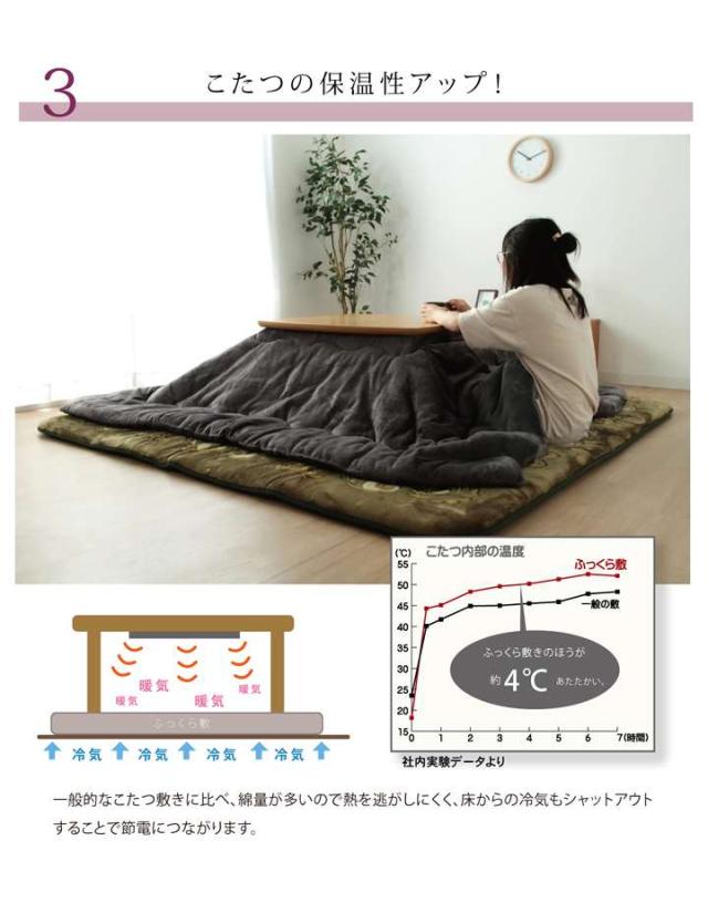 こたつ敷き布団 ラグ 長方形 厚手 3畳 冬 滑り止め付き カーペット 冬
