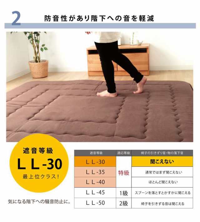 こたつ敷き布団 ラグ 正方形 厚手 2畳 冬 カーペット 冬用 こたつ敷布団 オールシーズン 絨毯 極厚 防音 無地 こたつ おしゃれ インド綿  の通販はau PAY マーケット - QUOLI | au PAY マーケット－通販サイト