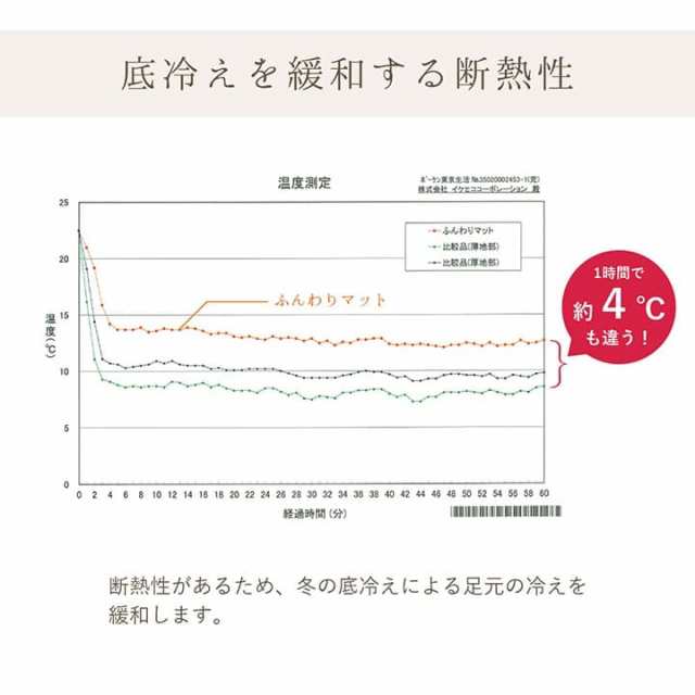 キッチンマット 拭ける 猫 50 180 撥水 防水 クッション おしゃれ 厚手 滑り止め 長め 50×180 大きい pvc ねこ ふける 水拭き  ラバー 洗の通販はau PAY マーケット - QUOLI