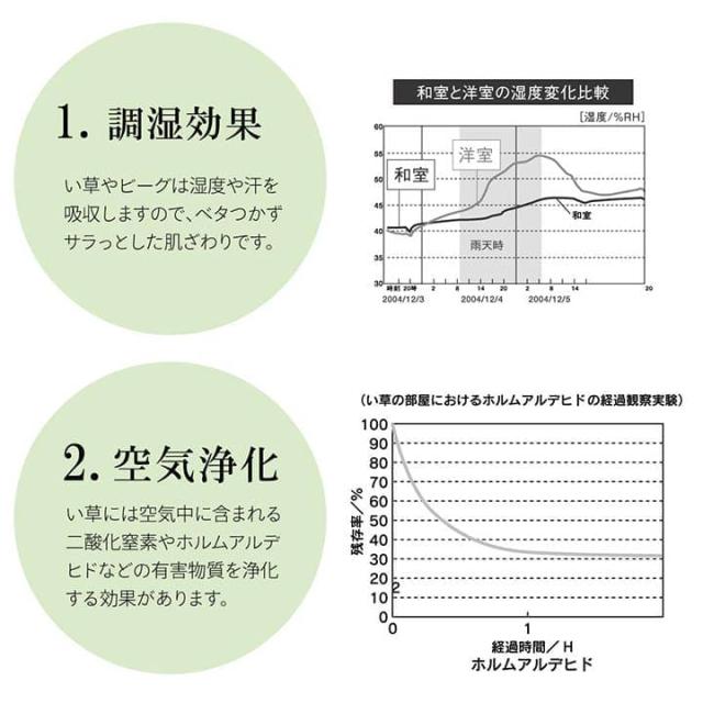 い草ラグ ラグ いぐさ 2畳 マット 国産 滑り止め 裏貼り い草カーペット 夏用 い草 カーペット クッション 日本製 おしゃれ 抗菌 防臭 夏 正方形 ビーグ_10