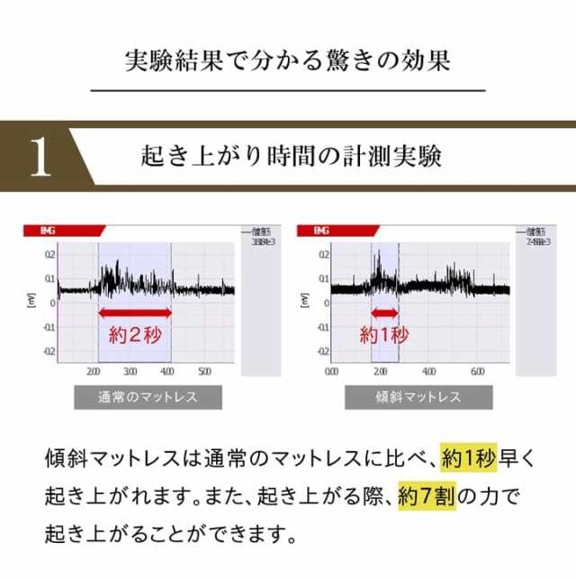 マットレス 斜 シングル 高反発 傾斜 腰痛 対策 折りたたみ 厚い 15cm