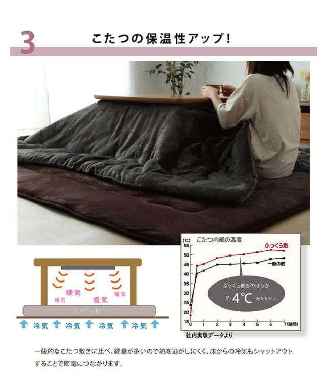 こたつ敷き布団 ラグ 正方形 厚手 2畳 冬 滑り止め付き カーペット 冬用 こたつ敷布団 洗える オールシーズン 絨毯 極厚 滑り止め 防音 無地 こたつ おしゃれ