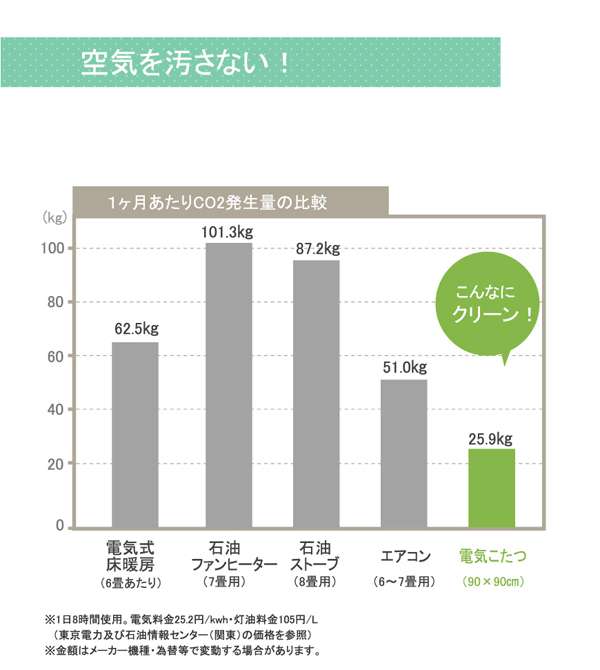 こたつ布団 日本製 長方形 洗濯 こたつ 洗える 掛け布団 厚手 北欧 シンプル おしゃれ 布団 205×245 コタツ布団 かわいい 暖かい ふわふわ 綿 花柄_7