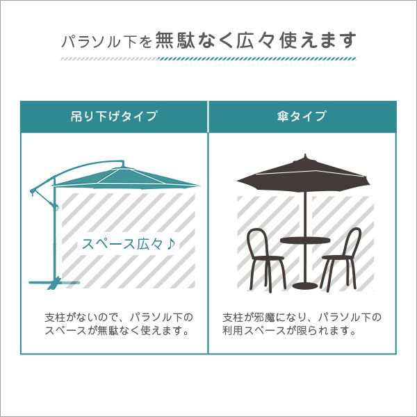 パラソル 庭 アウトドア ガーデンパラソル 大型 雨除け 吊り下げ