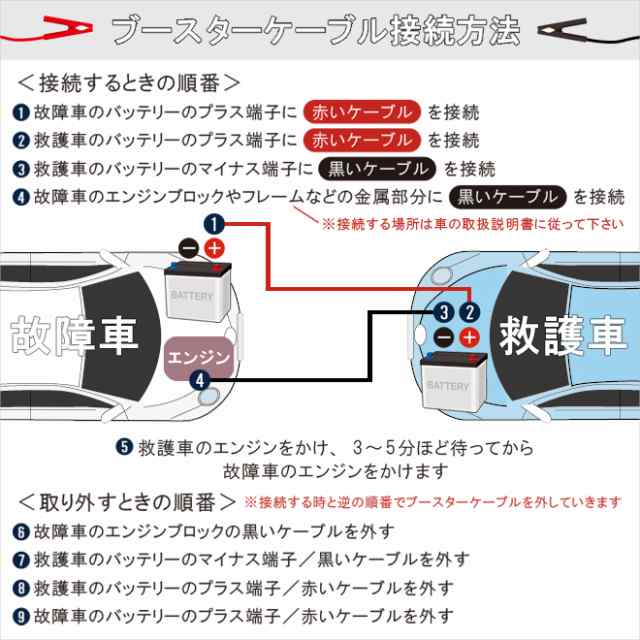 ブースターケーブル 4.5m 400A 35sq 極太14mm 12V／24V対応 収納袋付き ...