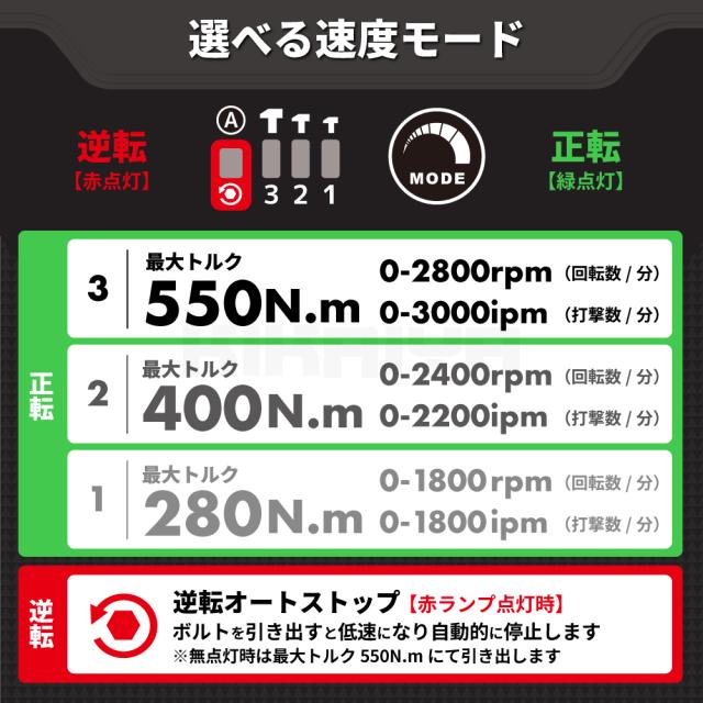 インパクトレンチ 充電式 1/2DR 550Nm 20V コードレス ブラシレスモーター リチウムイオンバッテリー 『ソケット プレゼント』 「すご楽」 KIKAIYA_4