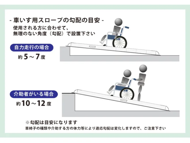 車いす用スロープ 1200mm アルミスロープ 滑り止め 傷つき防止 ゴム付き 車椅子用 ハンディスロープ 折りたたみ式 アルミブリッジ KIKAIYA_4
