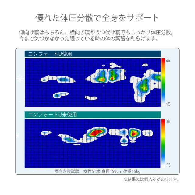 抱き枕 x135cm コンフォートｕセミロング 北欧 デンマーク 洗える 丸洗い ノンアレルギー マクラ ポリエチレンフィルム 抱きまくら の通販はau Pay マーケット 枕屋pilox S