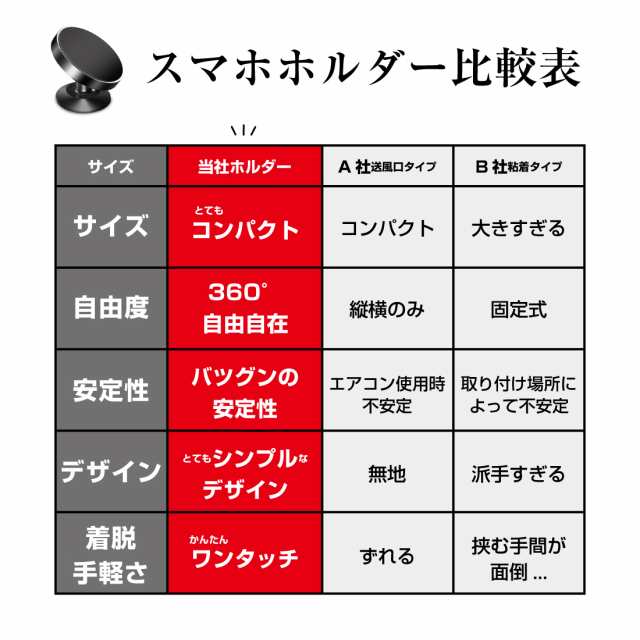 車用スマホスタンド マグネット 車載ホルダー マグネット 磁石 車載スタンド 角度調節自由 コンパクト シンプル リノウルの通販はau PAY  マーケット - Lino Ulu