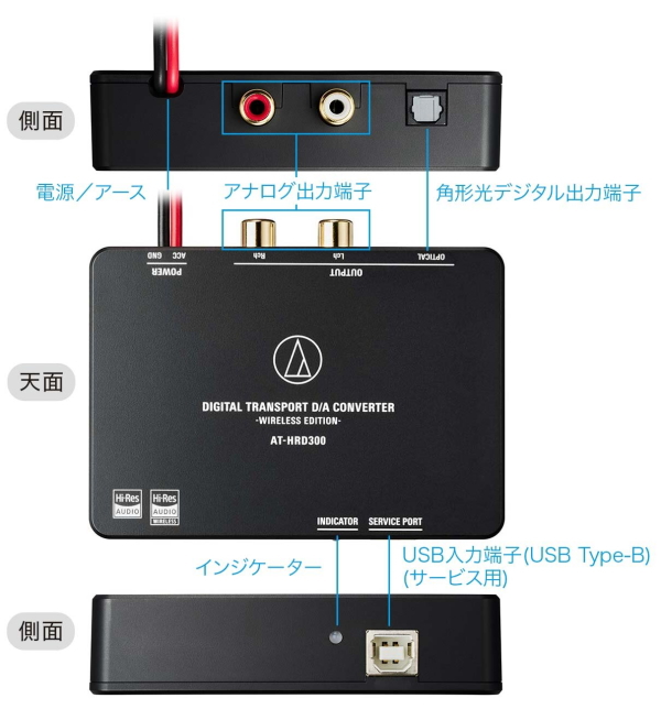 audio-technica オーディオテクニカ AT-HRD300 デジタルトランスポートD/Aコンバーター ワイヤレスエディション_4