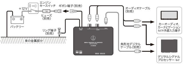 audio-technica オーディオテクニカ AT-HRD300 デジタルトランスポートD/Aコンバーター ワイヤレスエディション_5