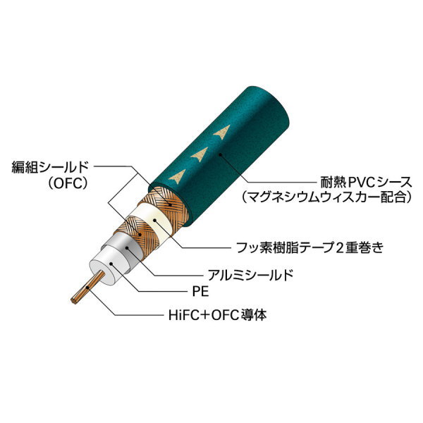 audio-technica オーディオテクニカ AT-RS95/1.3 コアキシャルデジタルケーブル 1.3m_1