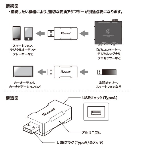 audio-technica オーディオテクニカ AT-RX97USB サウンドコントロール