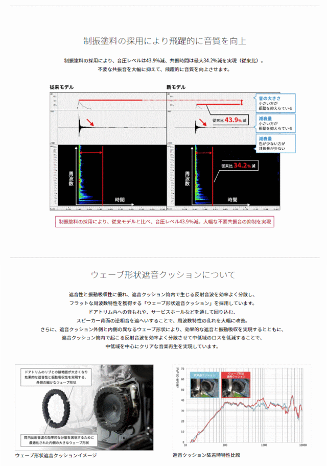 返品OK Pioneer パイオニア スピーカー UD-K626 音質向上アイテム