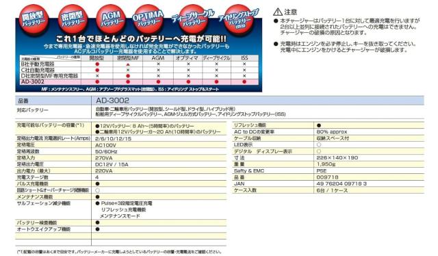 ACDelco ACデルコ AD-3002 12V全自動バッテリーチャージャー（バッテリー充電器） 第３世代_4