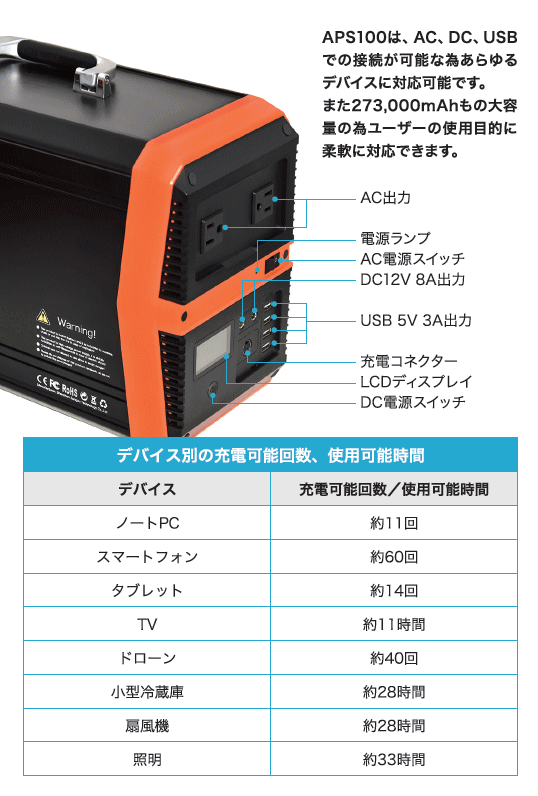 現金特価 Sungzu サンズ mah 1000wh ポータブル電源 Aps100 その他バッテリー 充電器 Www Jayambeplast Com