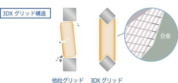 EXIDE エキサイド EA500-L1 欧州車用バッテリー EXIDE EURO WETシリーズ 【沖縄/離島 配送不可】