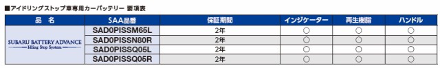 スバル純正バッテリー SAD0PISSQ05L アドバンス パナソニック アイドリングストップ車専用高性能バッテリー【沖縄/離島 配送不可】