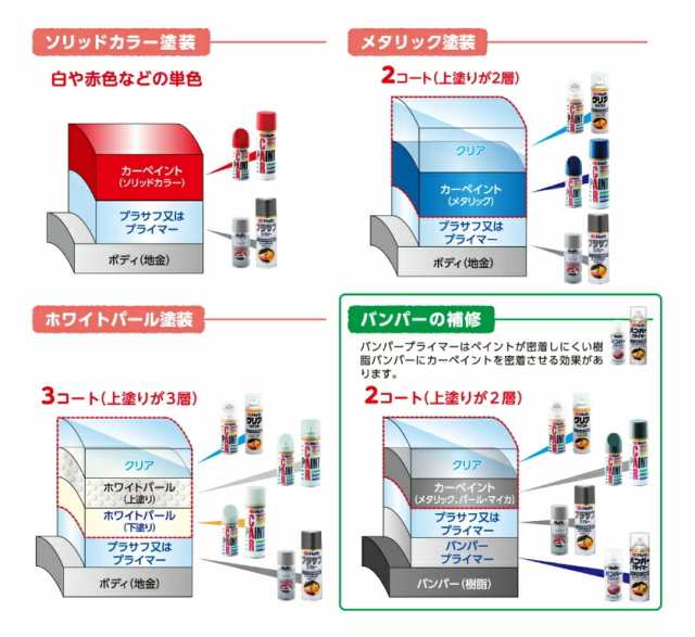 Holts MINIMIX ローバー カラーコード 1265 ブルックランドグリーン 補修スプレー缶塗料 260ml ミニミックス ホルツの通販はau  PAY マーケット - Car Parts Shop MM | au PAY マーケット－通販サイト