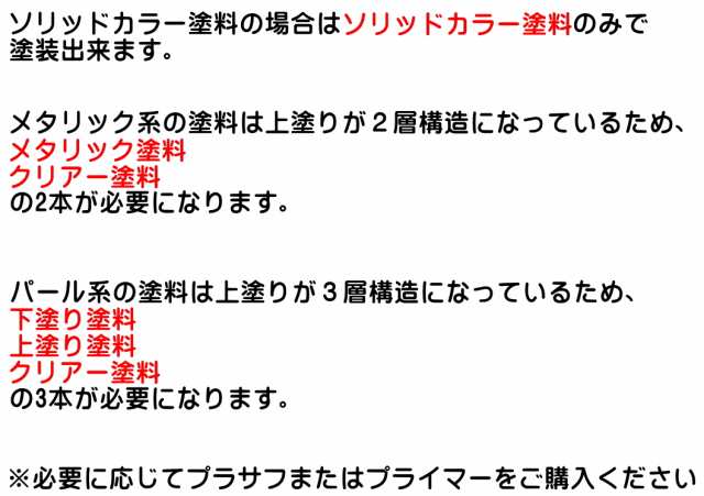 Holts MINIMIX プジョー カラーコード J1 ドロミテブロンズ 補修