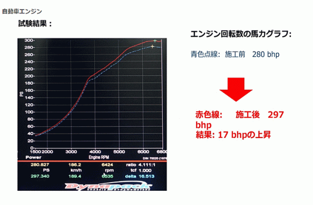 Rewitec レヴィテック Power Shot S 04 1143 60ml 燃焼エンジン専用コーティング剤 パワーショットs 1本 エンジン排気量 1 000cc以下 レの通販はau Pay マーケット Car Parts Shop Mm