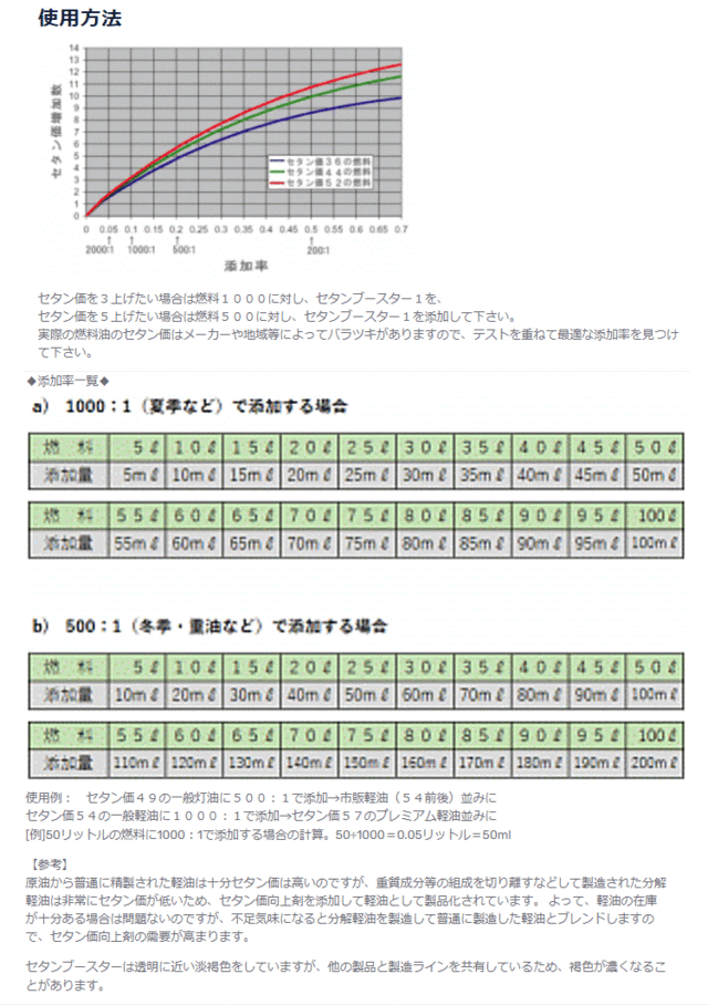 【6本セット】ディーゼルウェポン×2本、スートル×2本、セタンブースター×2本