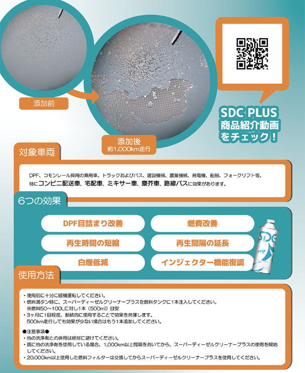 Lubrolene スーパーディーゼルクリーナープラス DRACTIVE SDC PLUS DPF