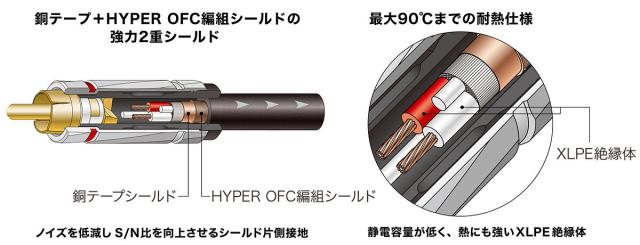audio-technica オーディオテクニカ AT-RX3500A/6.0 ハイブリッド