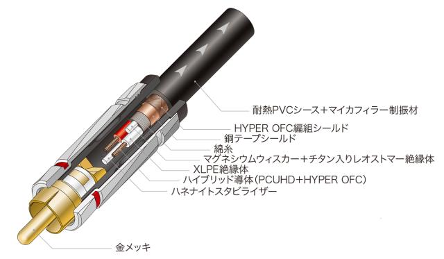audio-technica オーディオテクニカ AT-RX3500A/6.0 ハイブリッド