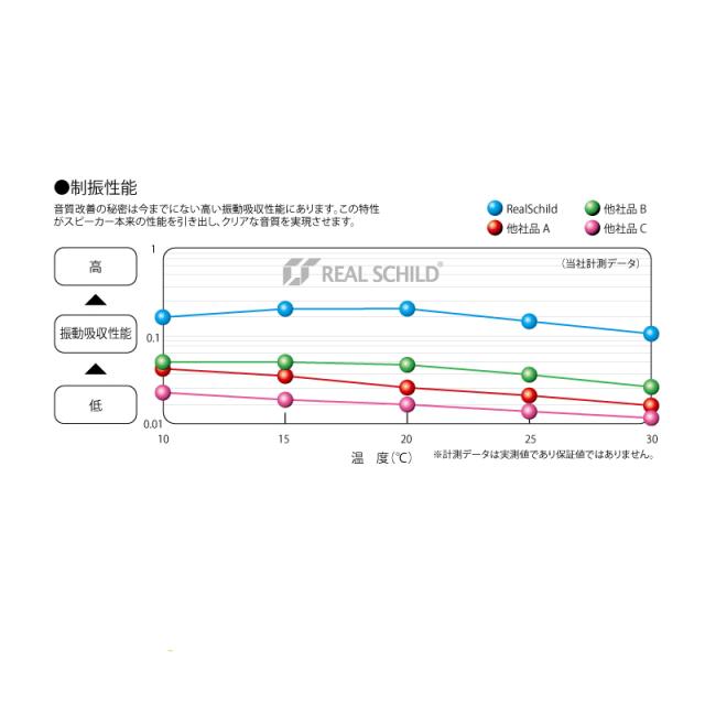 REAL SCHILD レアルシルト RSDB-08 デッドニング用 超・制振シート 300