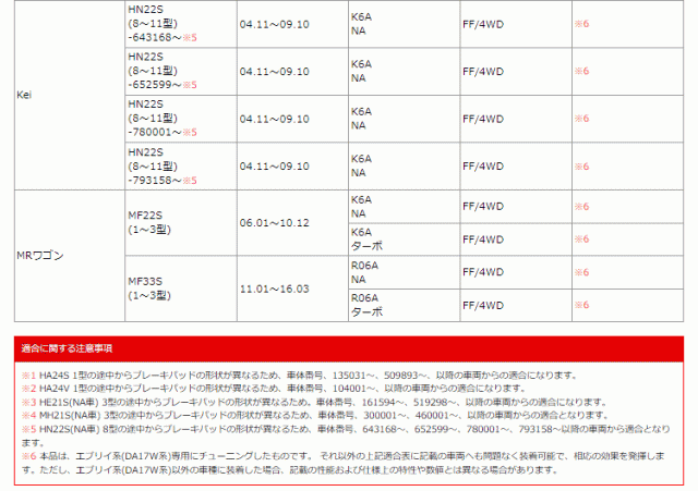 モンスタースポーツ ブレーキパッド 411140-3900M エブリイワゴン