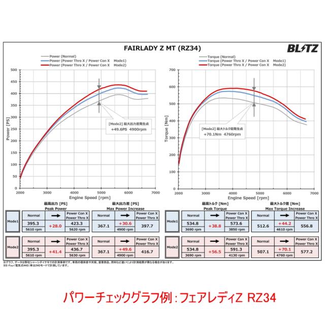 BLITZ ブリッツ PCX43 パワコンX アルファードハイブリッド(AAHH40W, AAHH45W),ヴェルファイアハイブリッド(AAHH40W, AAHH45W) サブコン カプラーオン パワーアップ_3