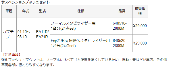 Monster SPORT モンスタースポーツ 640510-2800M ノーマルスタビライザー用 1台分(24点set) サスペンションブッシュセット  カプチーノ用の通販はau PAY マーケット - Car Parts Shop MM | au PAY マーケット－通販サイト