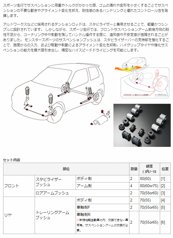 Monster SPORT モンスタースポーツ 640550-2020M φ20スタビ用 1台分(14点set) サスペンションブッシュセット スズキ軽自動車・他_1