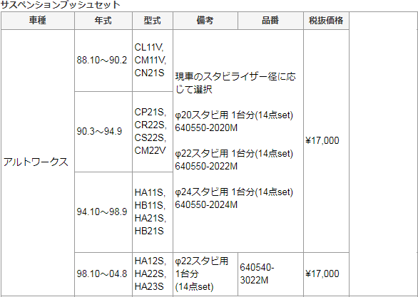 Monster SPORT モンスタースポーツ 640550-2020M φ20スタビ用 1台分(14点set) サスペンションブッシュセット スズキ軽自動車・他_2
