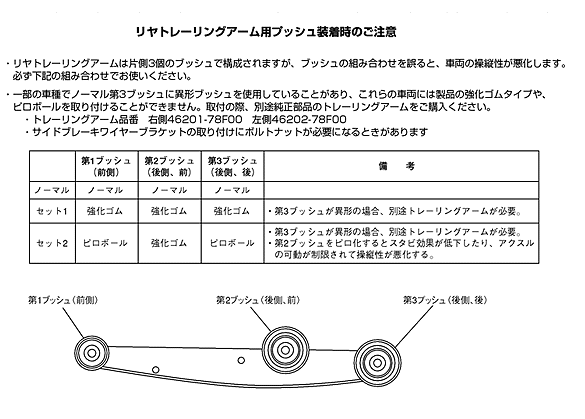 Monster SPORT モンスタースポーツ 640550-2020M φ20スタビ用 1台分(14点set) サスペンションブッシュセット スズキ軽自動車・他_4