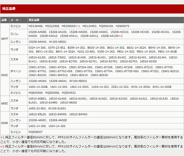 Monster SPORT モンスタースポーツ 68SZ PFX100 ハイパフォーマンス