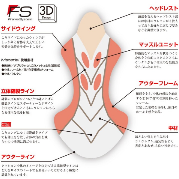 ミッションプライズ RS-Deen cmo リバースポルト DEEN カモフラージュ サポートクッション_1