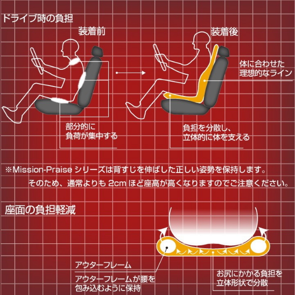 ミッションプライズ RS-Deen cmo リバースポルト DEEN カモフラージュ サポートクッション_2
