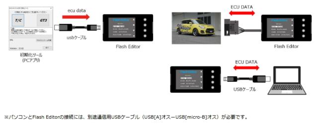 HKS 42015-AS104 フラッシュエディター スイフトスポーツ ZC33S用の